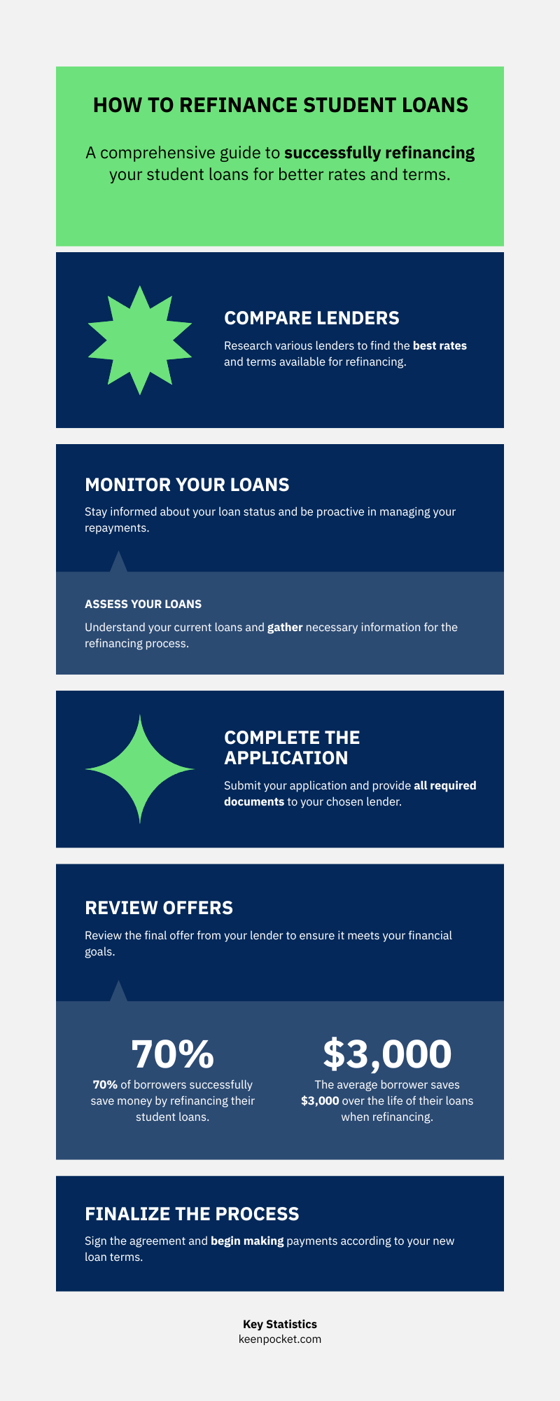 how to refinance student loans 2025
