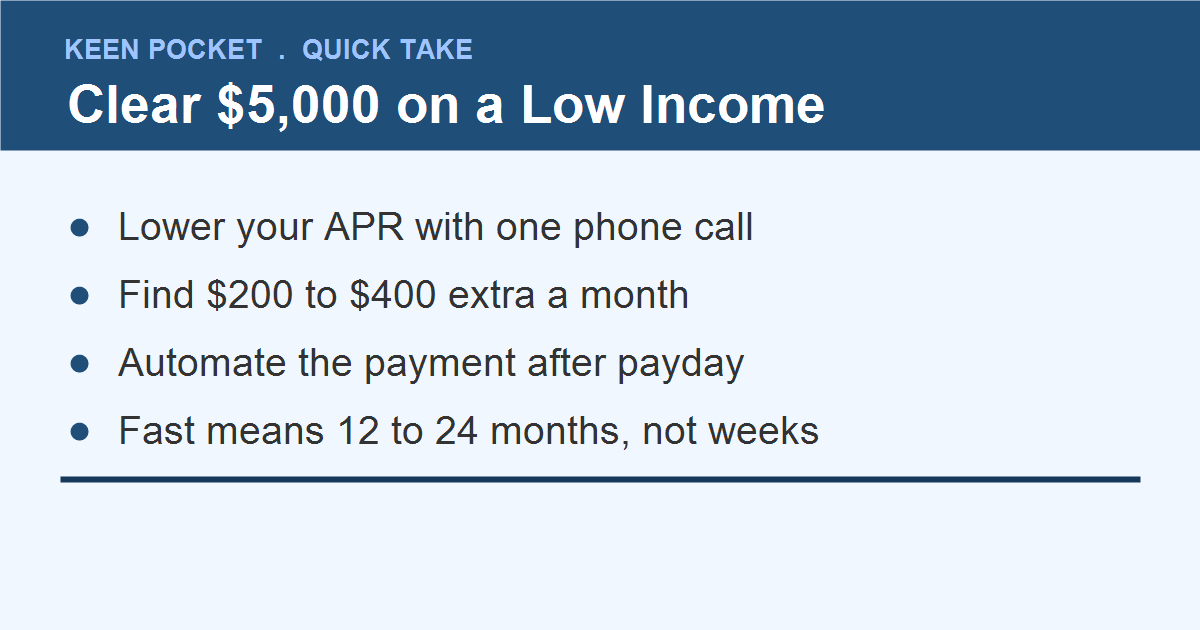 Pay off 5000 credit card debt on low income quick-take summary