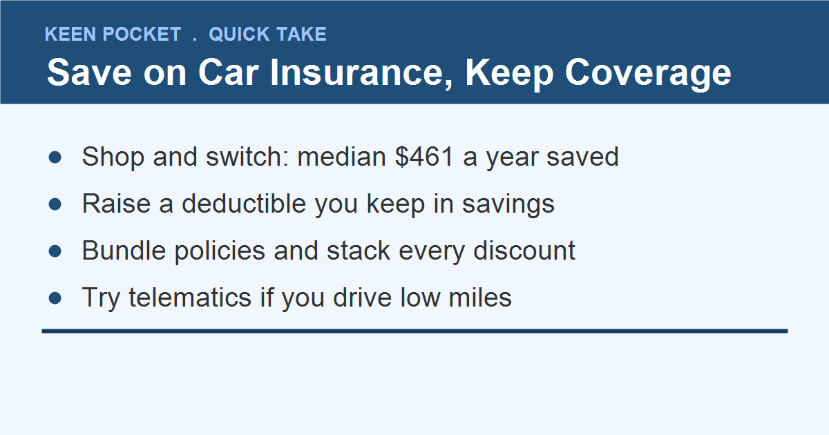 save money on car insurance without reducing coverage quick take