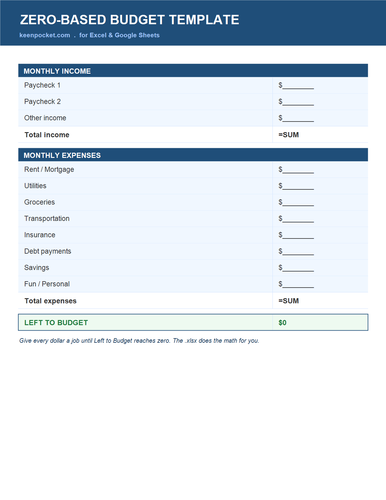 Zero-based budget template for Excel beginners